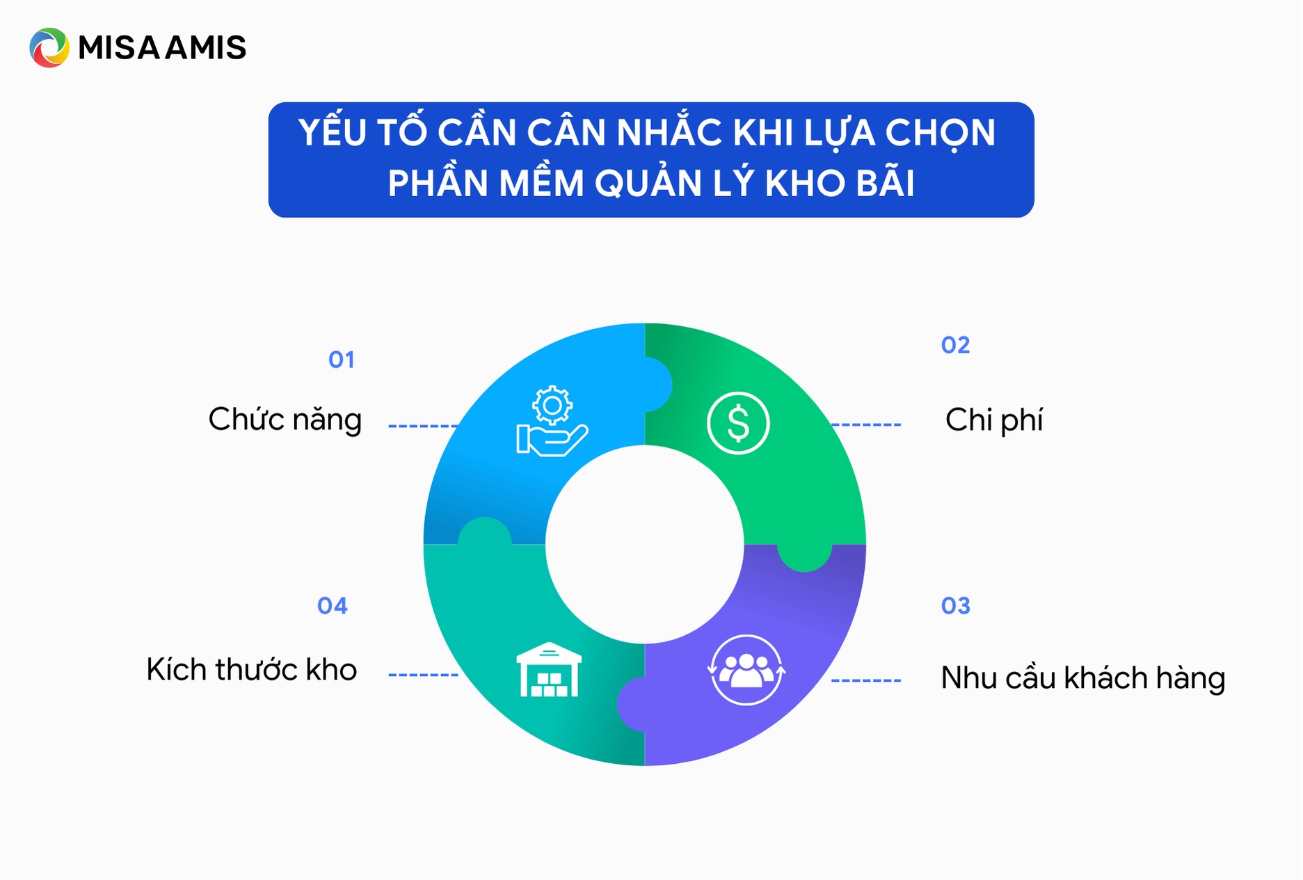 hệ thống quản lý kho hàng