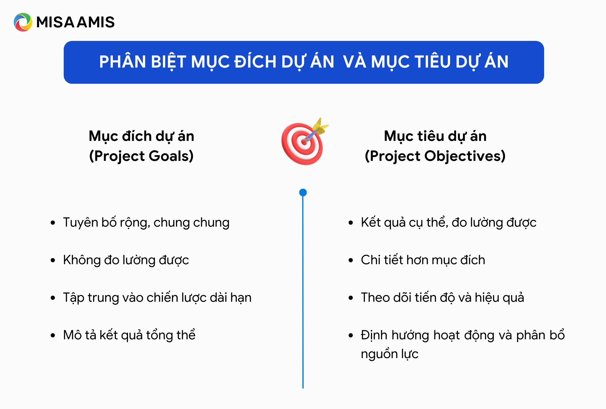 phân biệt mục tiêu dự án và mục đích dự án