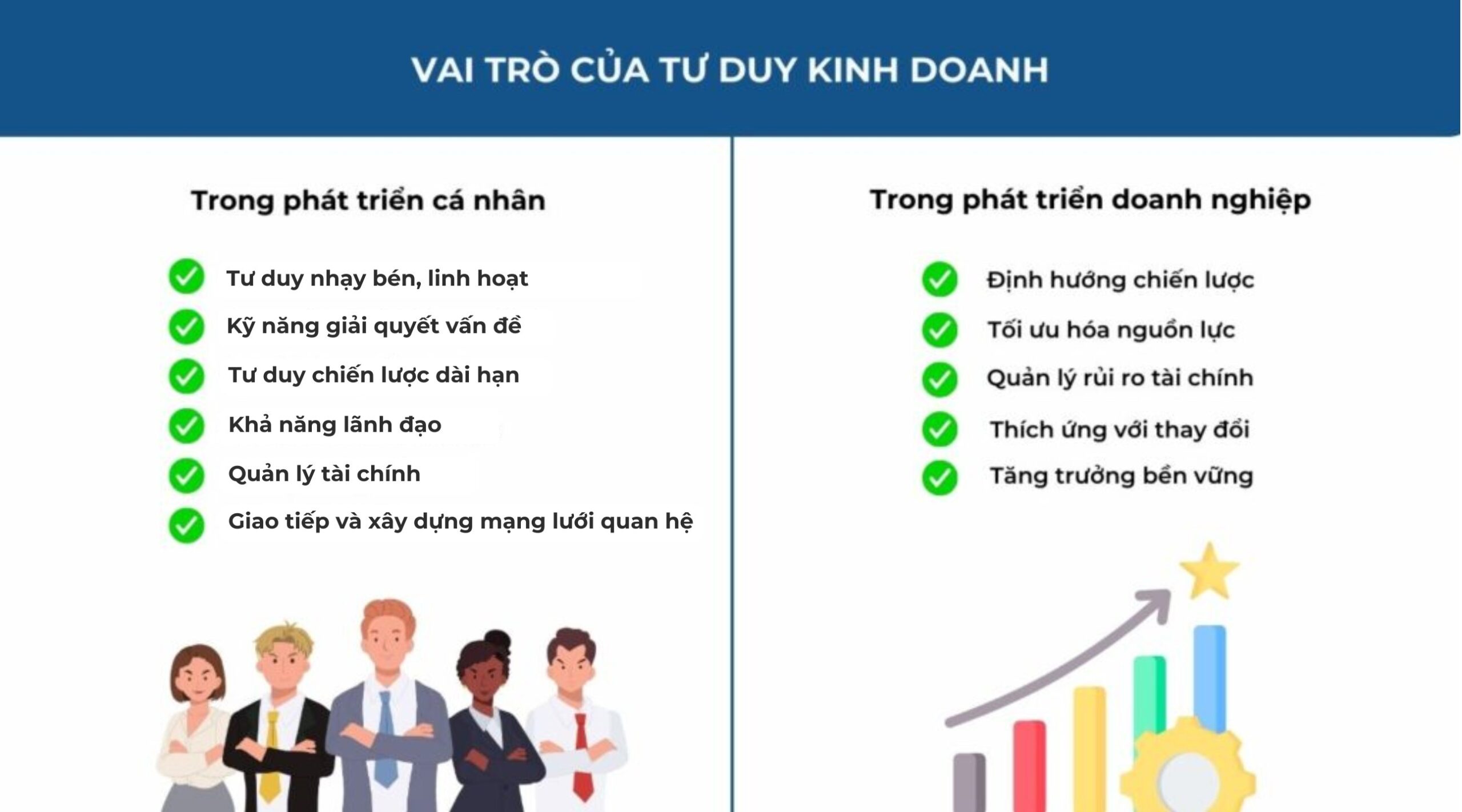 Vai trò của tư duy kinh doanh