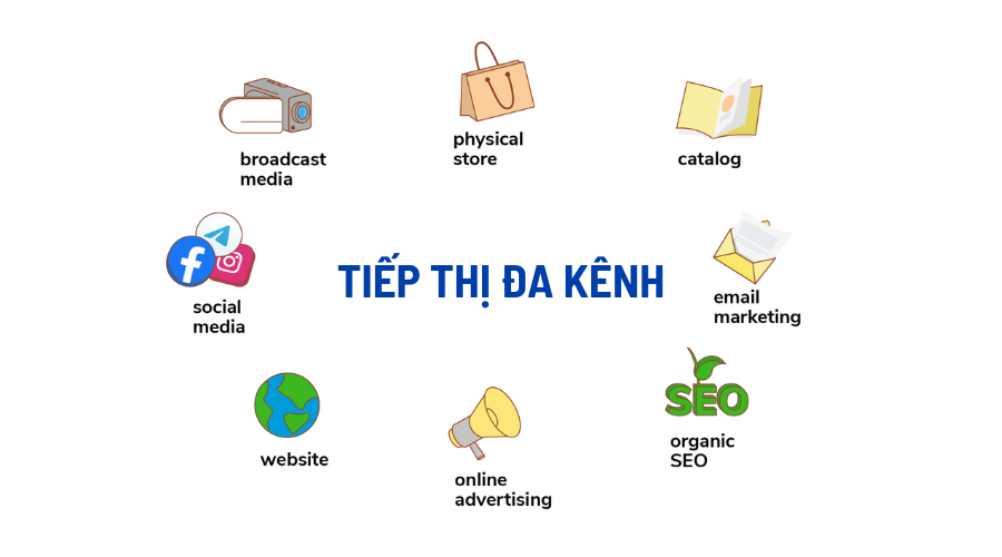 Tiếp thị đa kênh