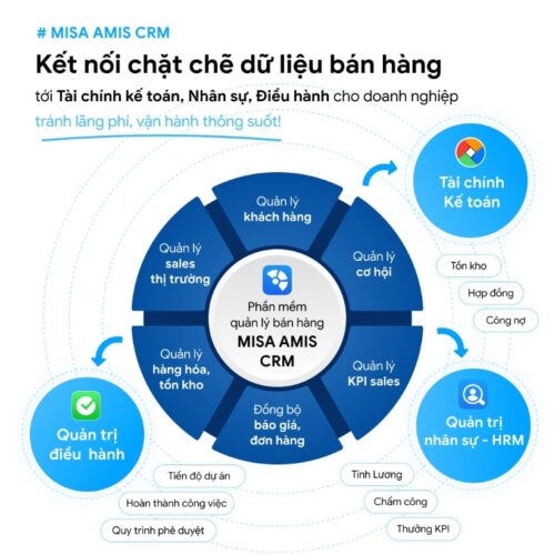 UVP cốt lõi của thương hiệu là phần mềm được thiết kế dựa trên thấu hiểu sâu sắc nhất về khách hàng và liên tục cải tiến công nghệ mới nhất