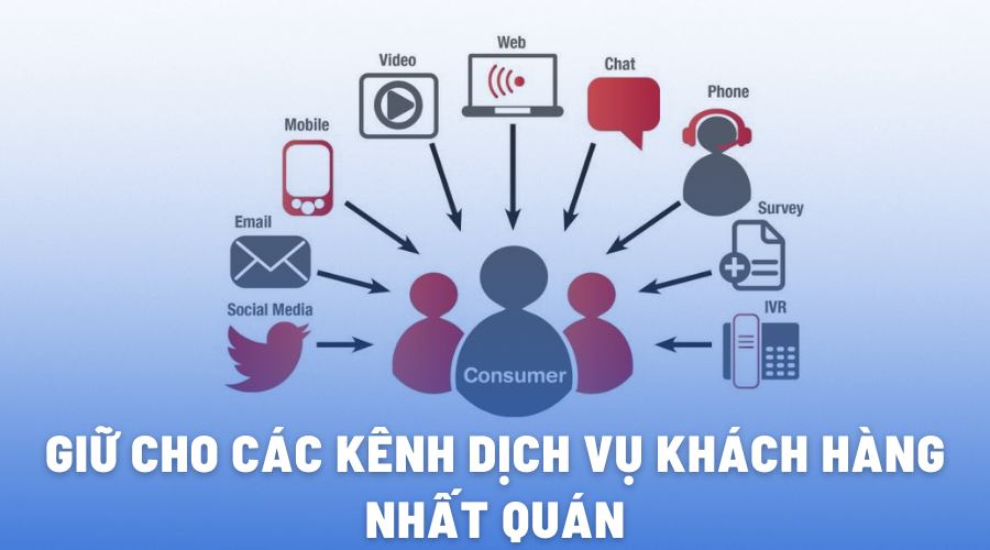 đồng nhất sự nhất quán giữa các kênh