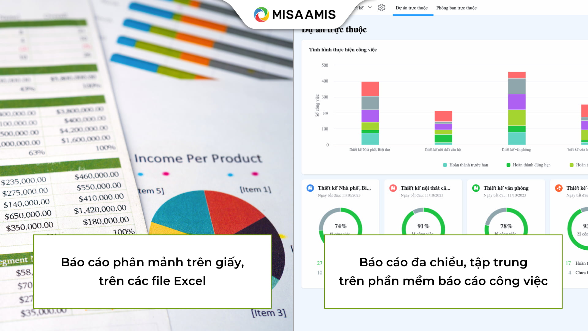 phần mềm báo cáo công việc tối ưu hơn