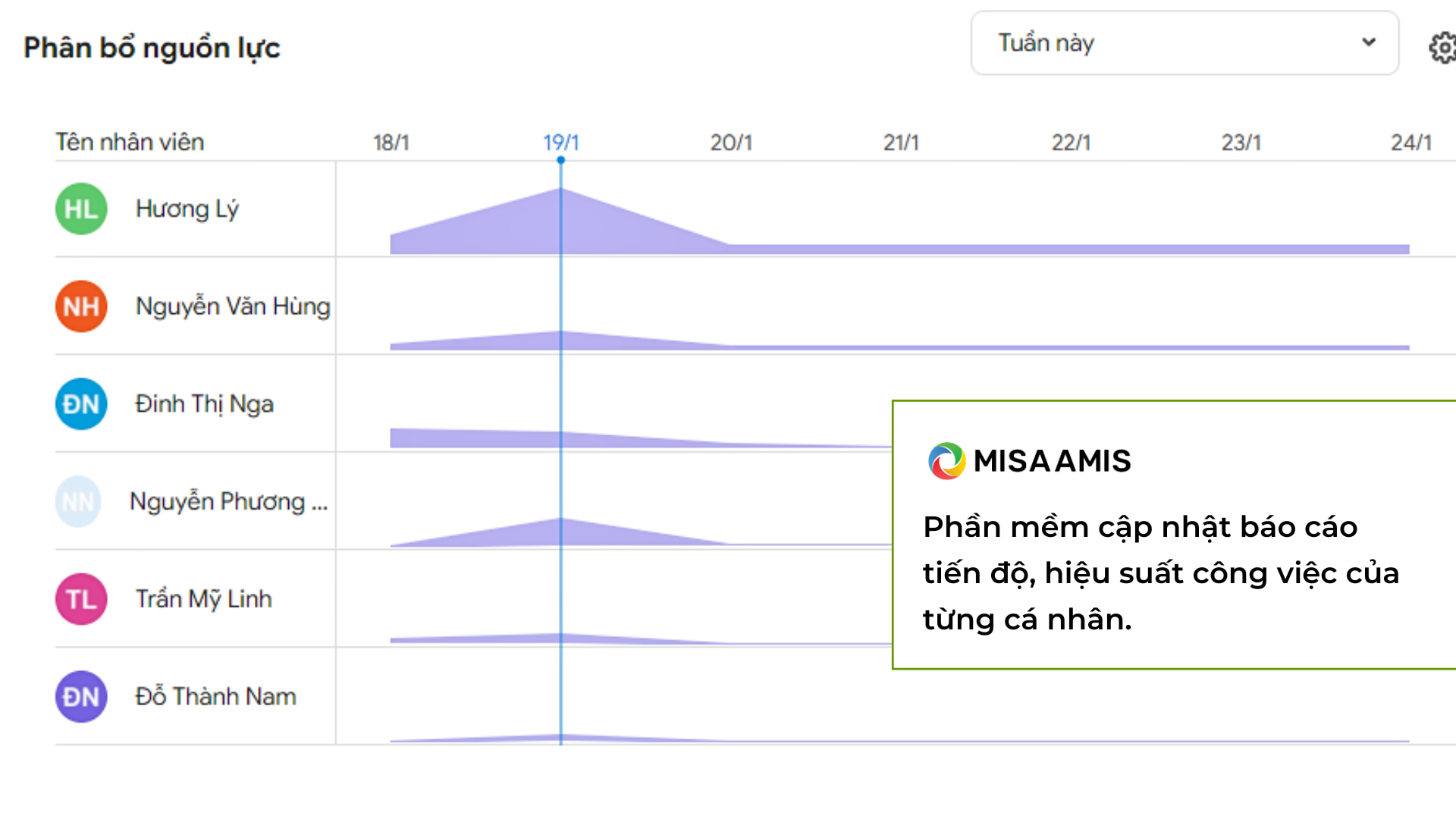 phần mềm báo cáo hiệu quả công việc cá nhân