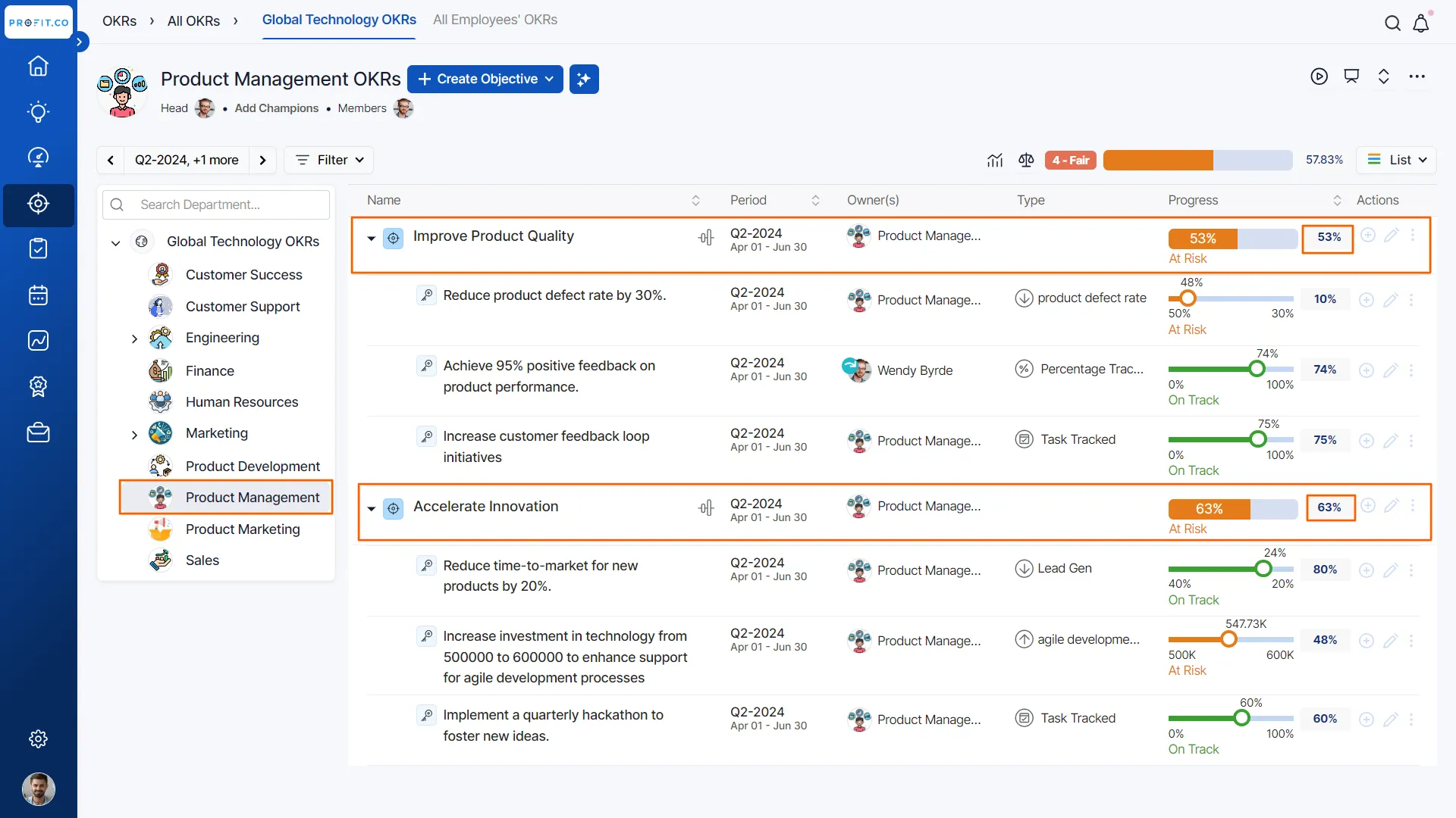 Quản lý OKR trên Profit.co