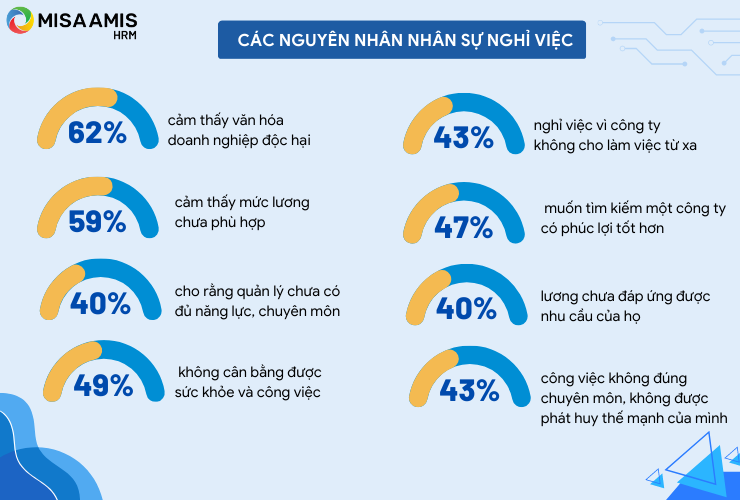 tỷ lệ biến động nhân sự