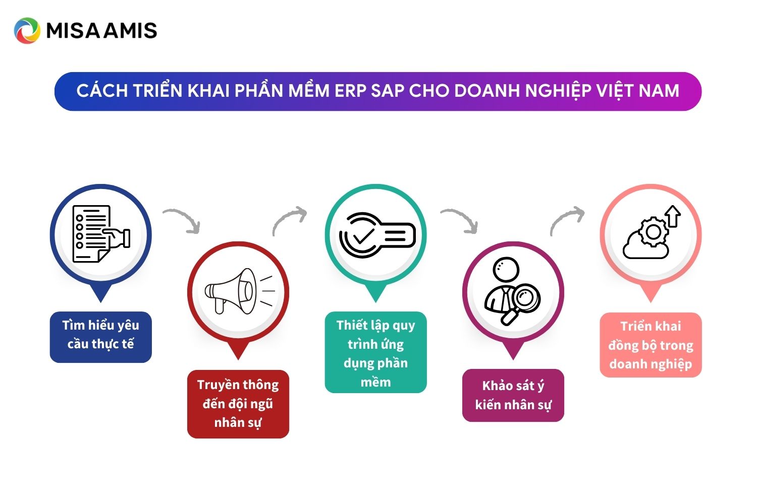 triển khai phần mềm ERP