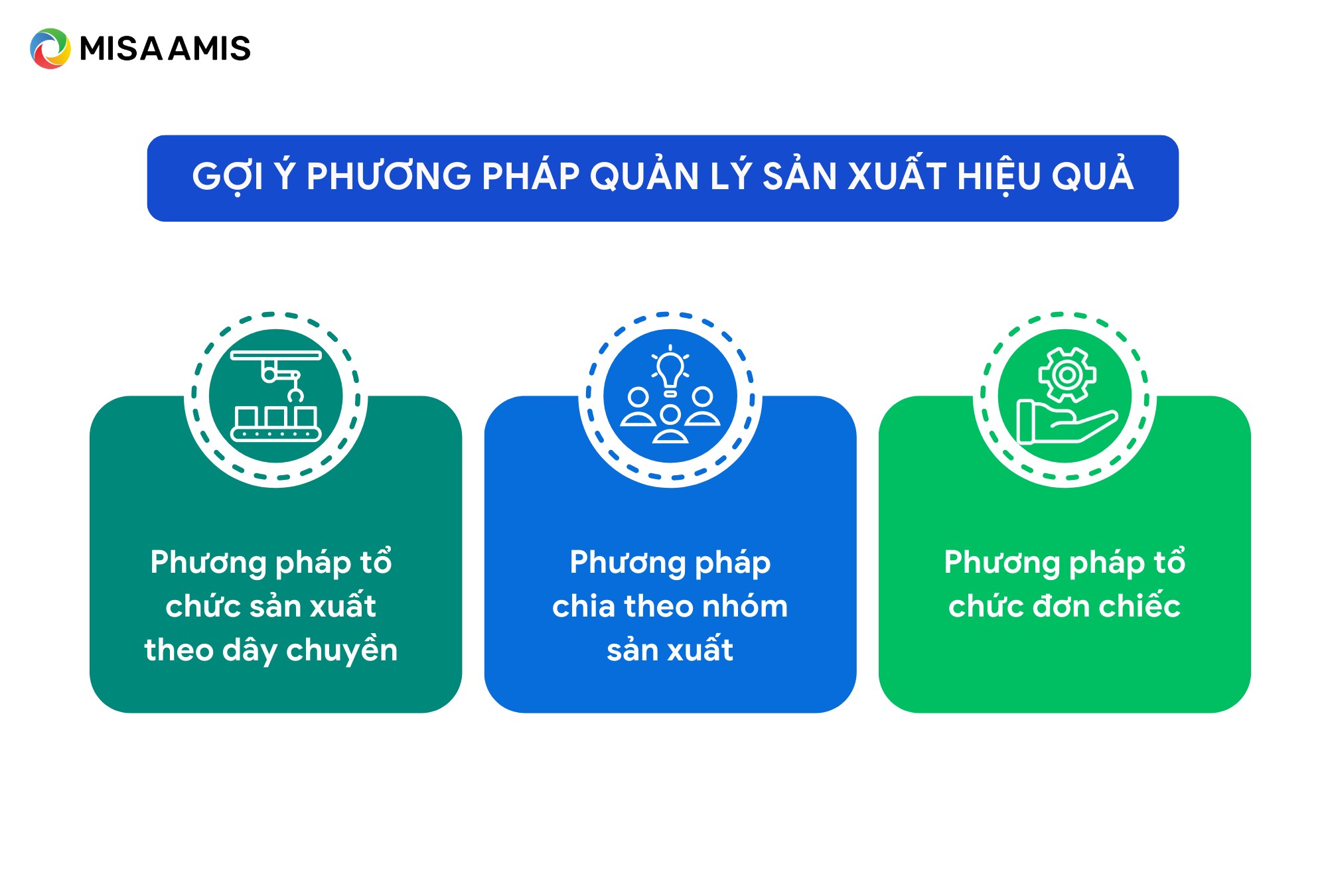 phương pháp quản lý sản xuất