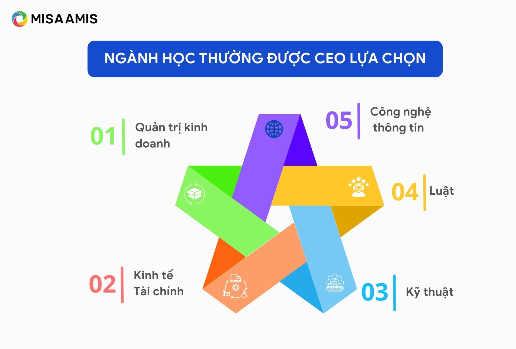 Làm CEO học ngành gì?