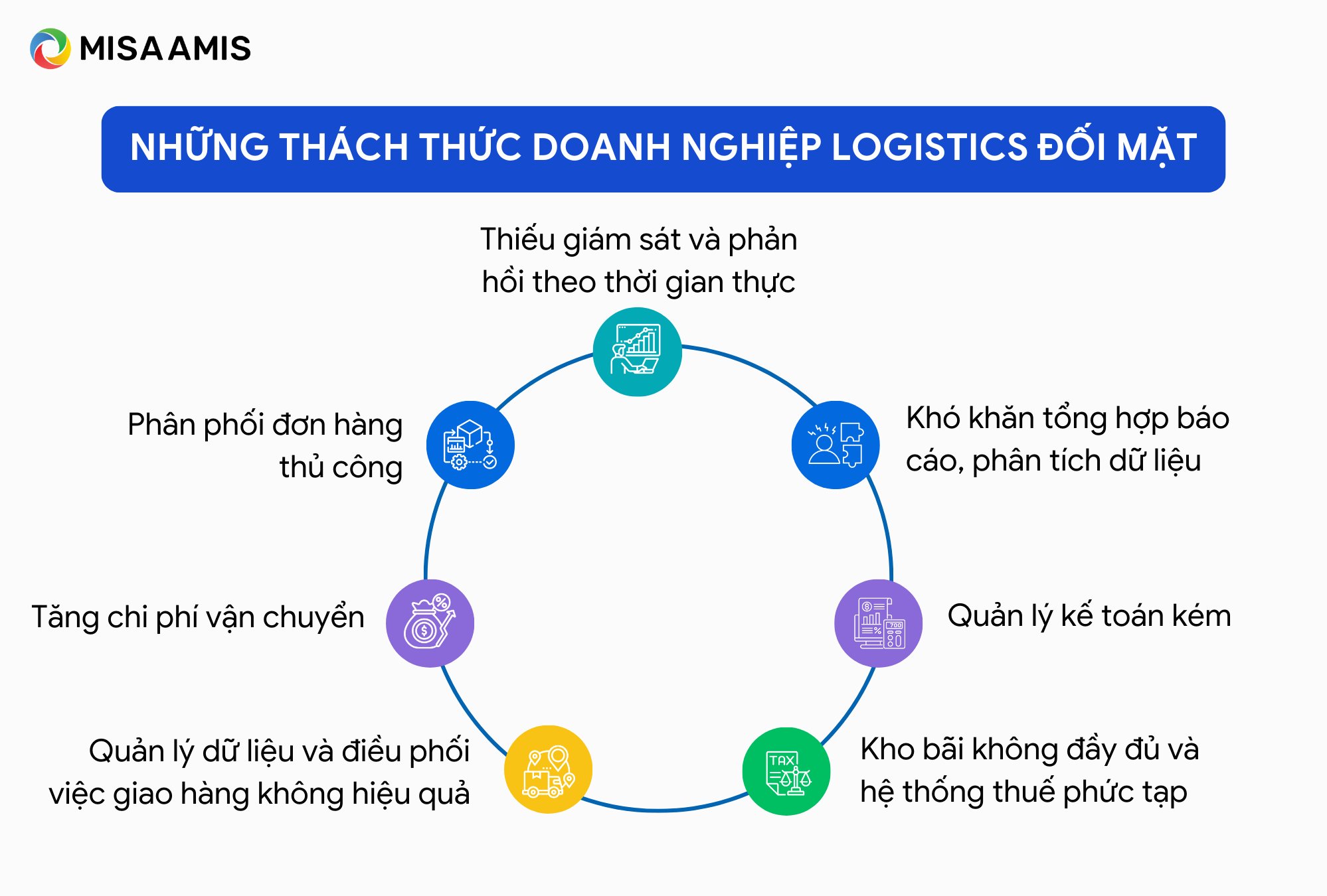 thách thức doanh nghiệp logistics đang đối mặt