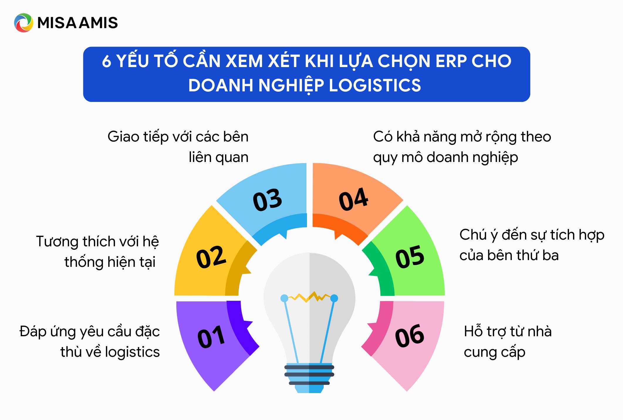 yếu tố cần xem xét khi lựa chọn erp logistics