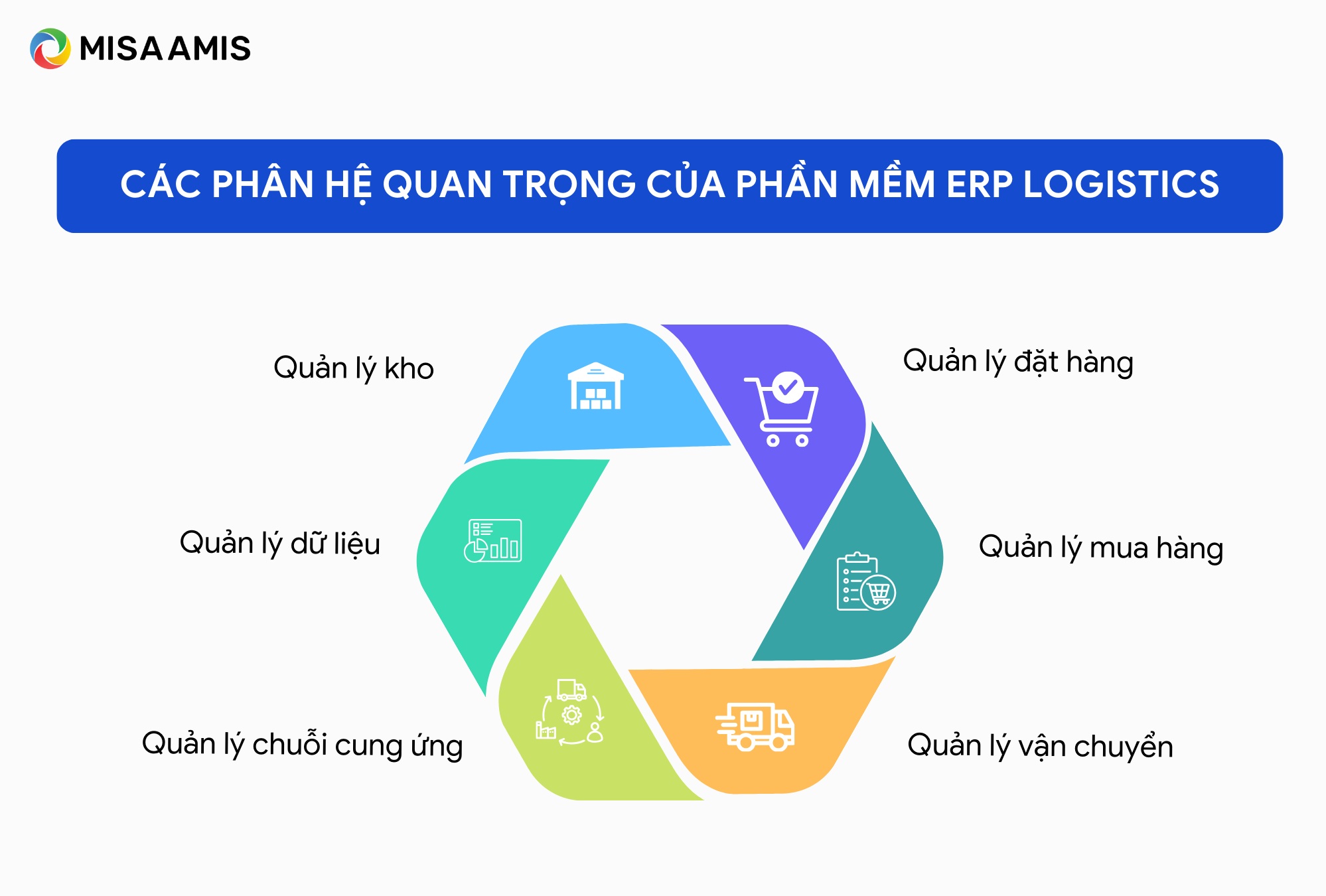 các phân hệ của logistic erp