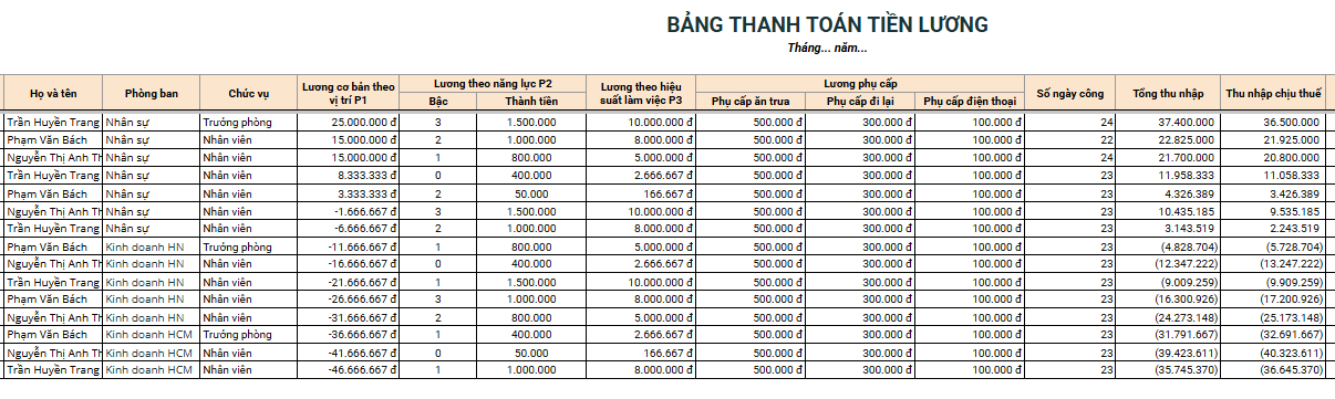 mẫu bảng lương 3P