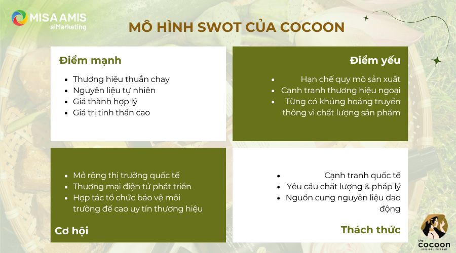 Mô hình SWOT của Cocoon