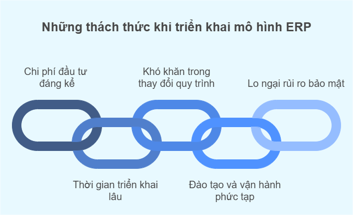 Thách thức khi triển khai mô hình ERP.