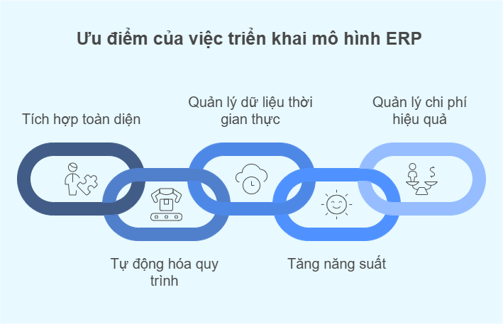 Ưu điểm khi triển khai mô hình ERP