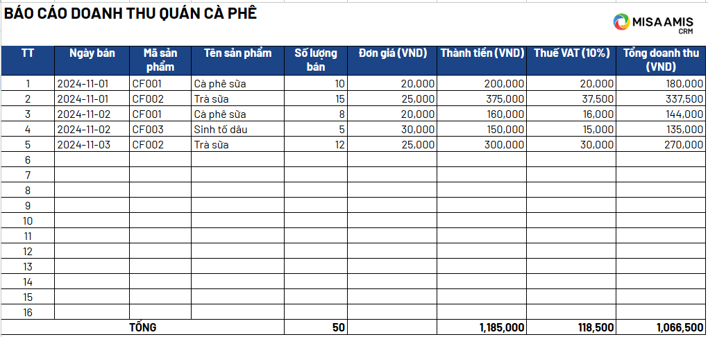 mẫu báo cáo doanh thu quán cafe