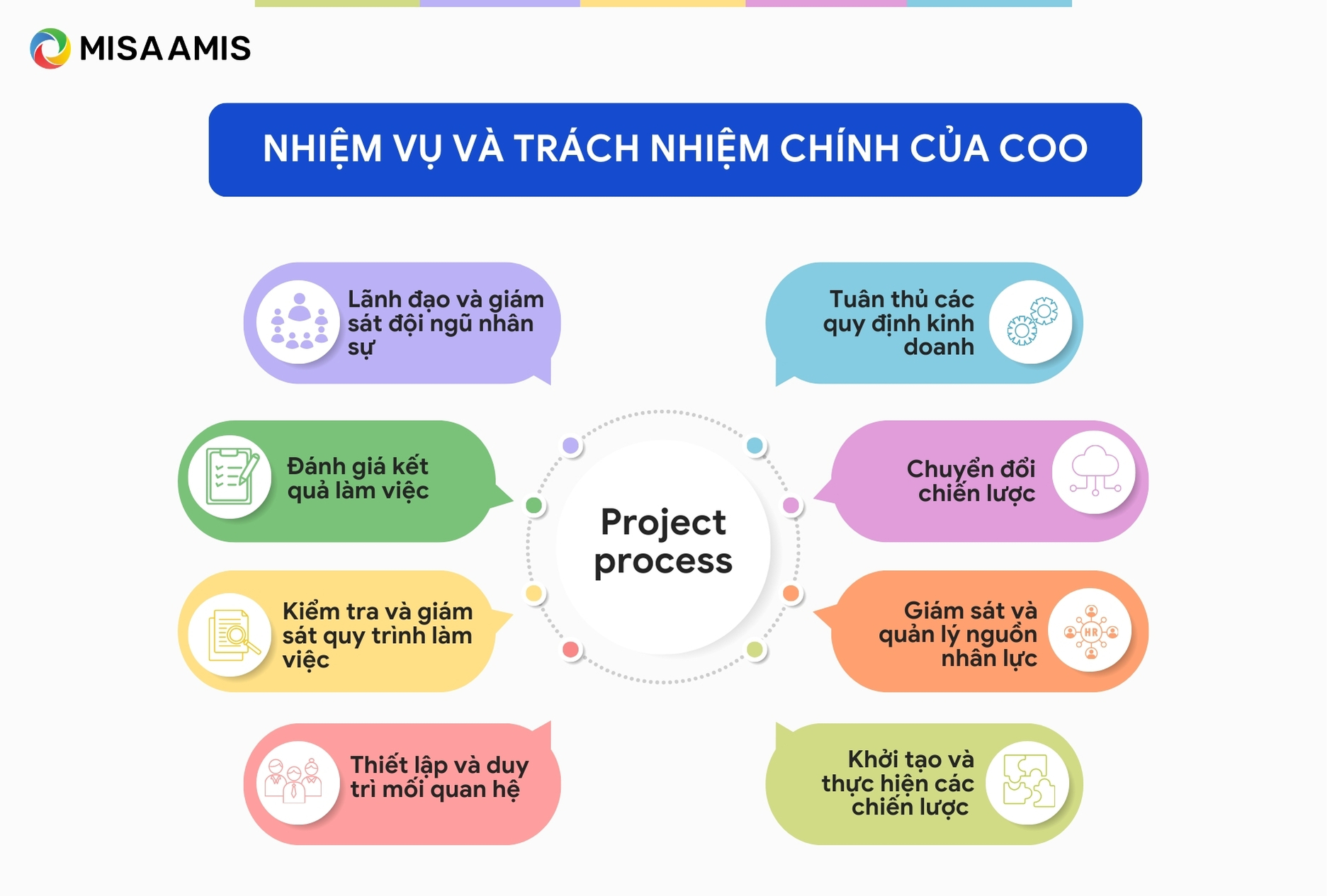 Nhiệm vụ và trách nhiệm chính của COO