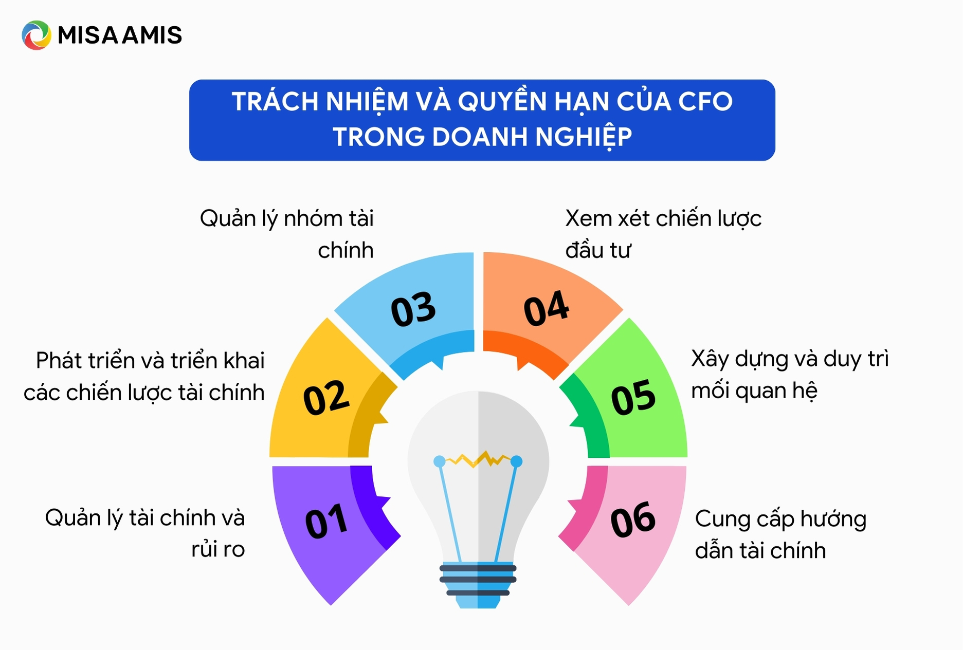 Trách nhiệm và quyền hạn của CFO trong doanh nghiệp