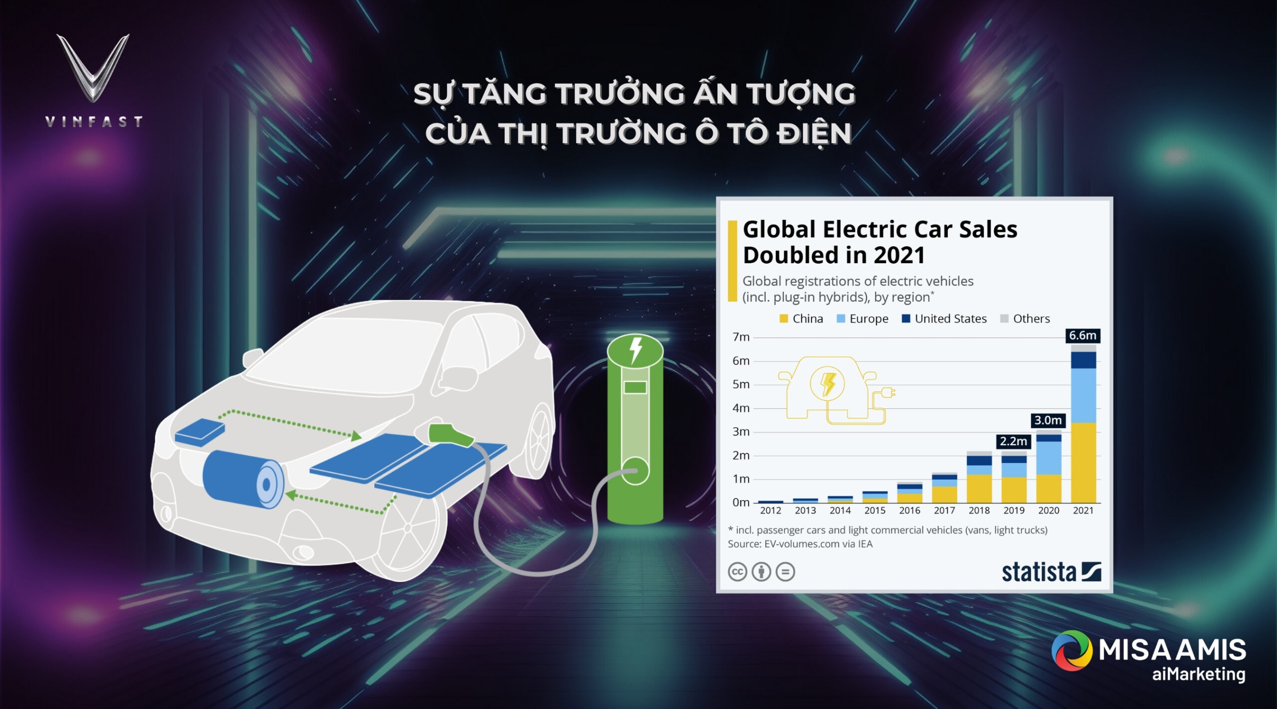 Số lượng xe điện bán ra trên toàn cầu năm 2021 tăng gấp đôi so với năm trước đó.