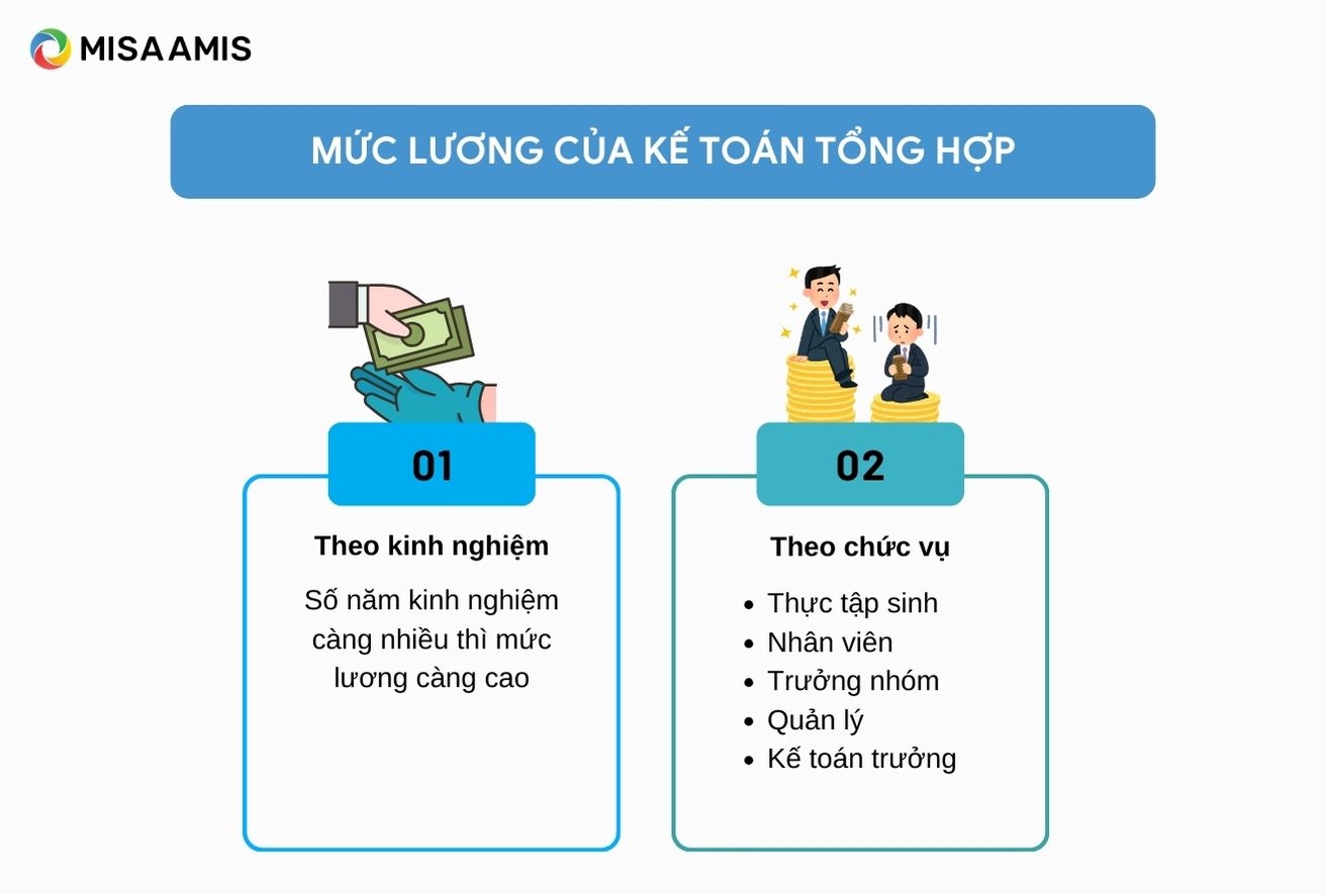 Mức lương của KTTH hiện nay