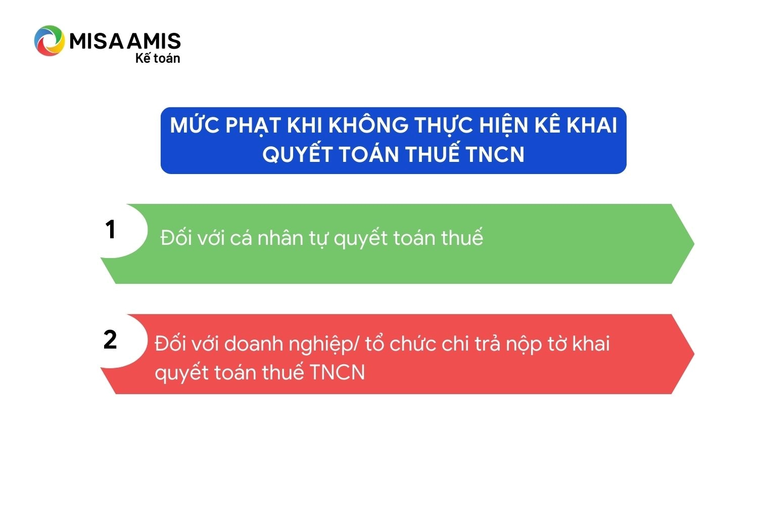 Mức phạt nếu không kê khai thuế tncn