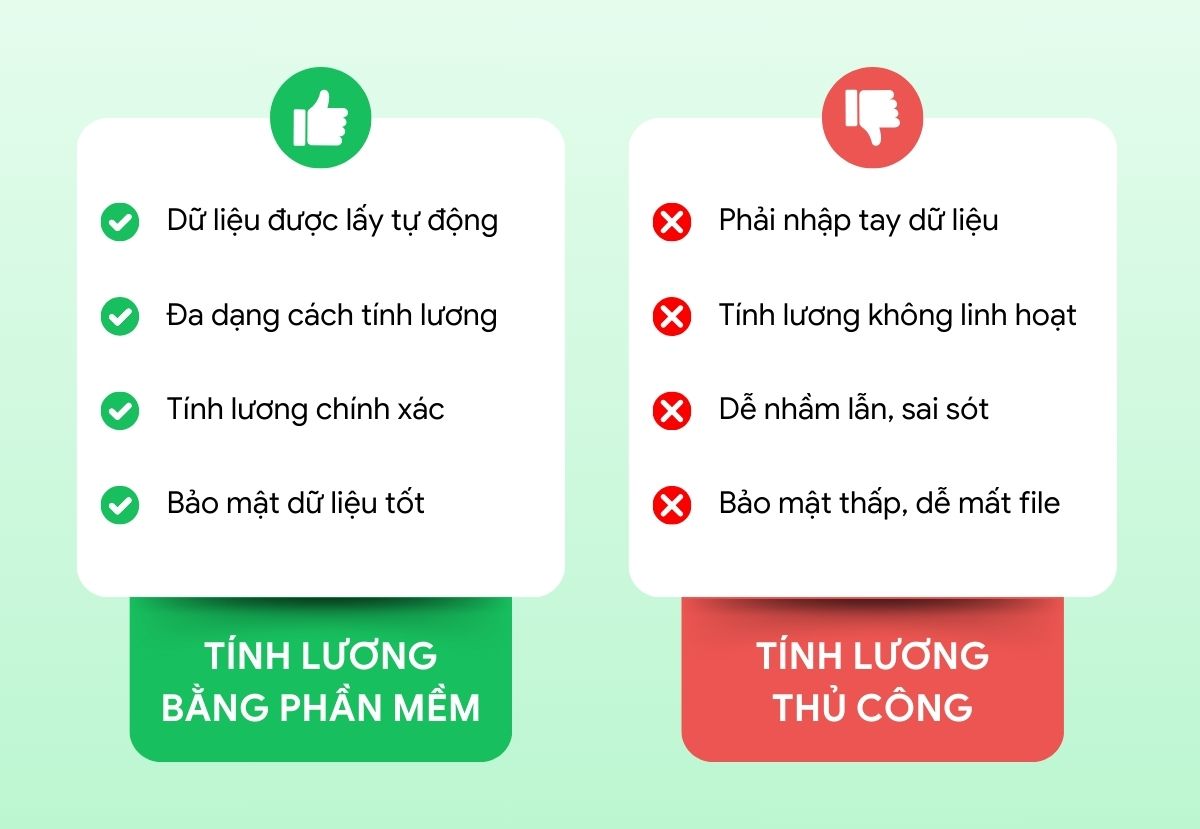 tính năng của phần mềm tính lương