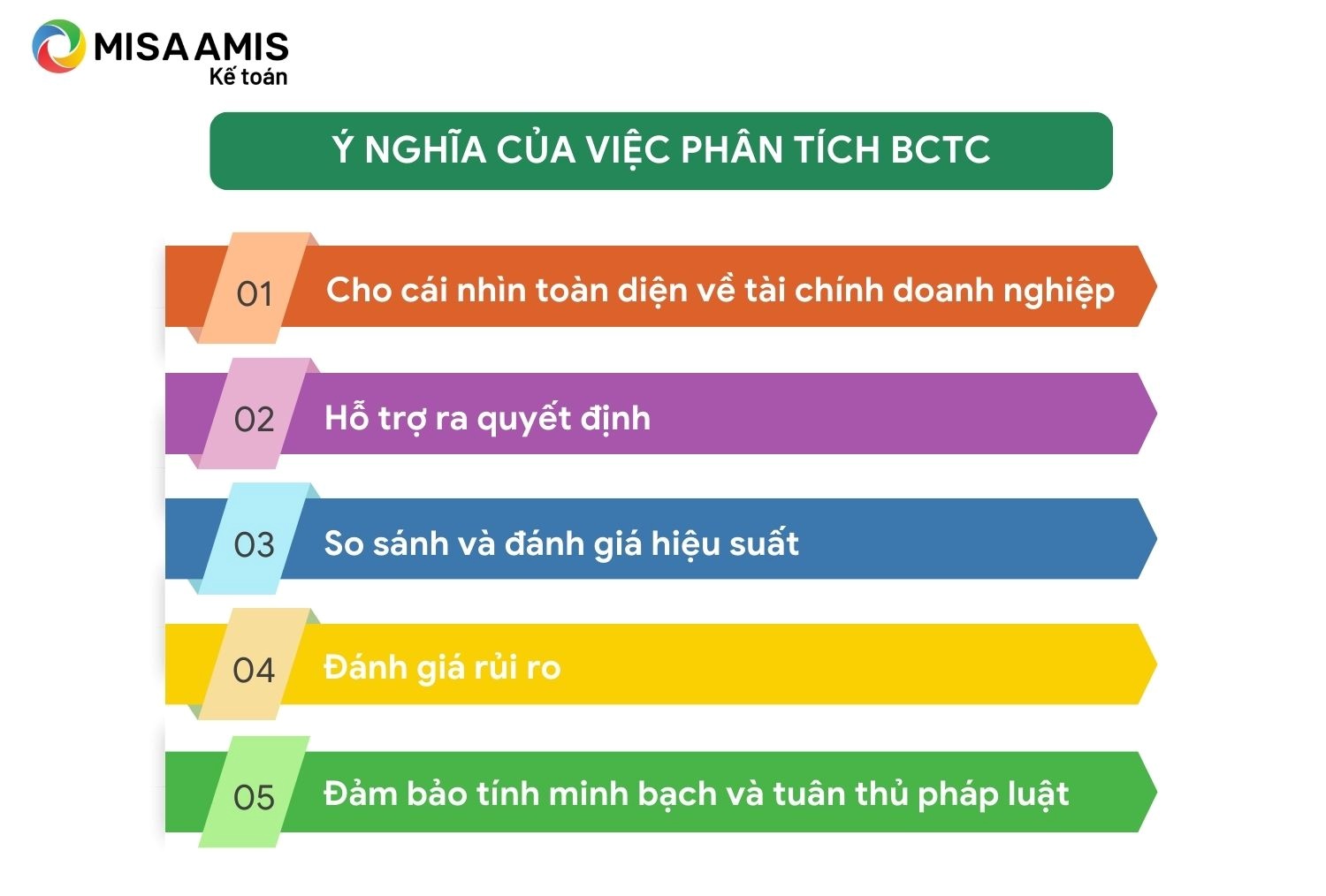 Ý nghĩa của việc phân tích báo cáo tài chính