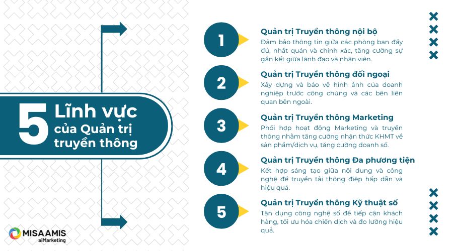 5 lĩnh vực chính của Quản trị truyền thông.