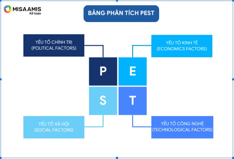 Bảng phân tích PEST