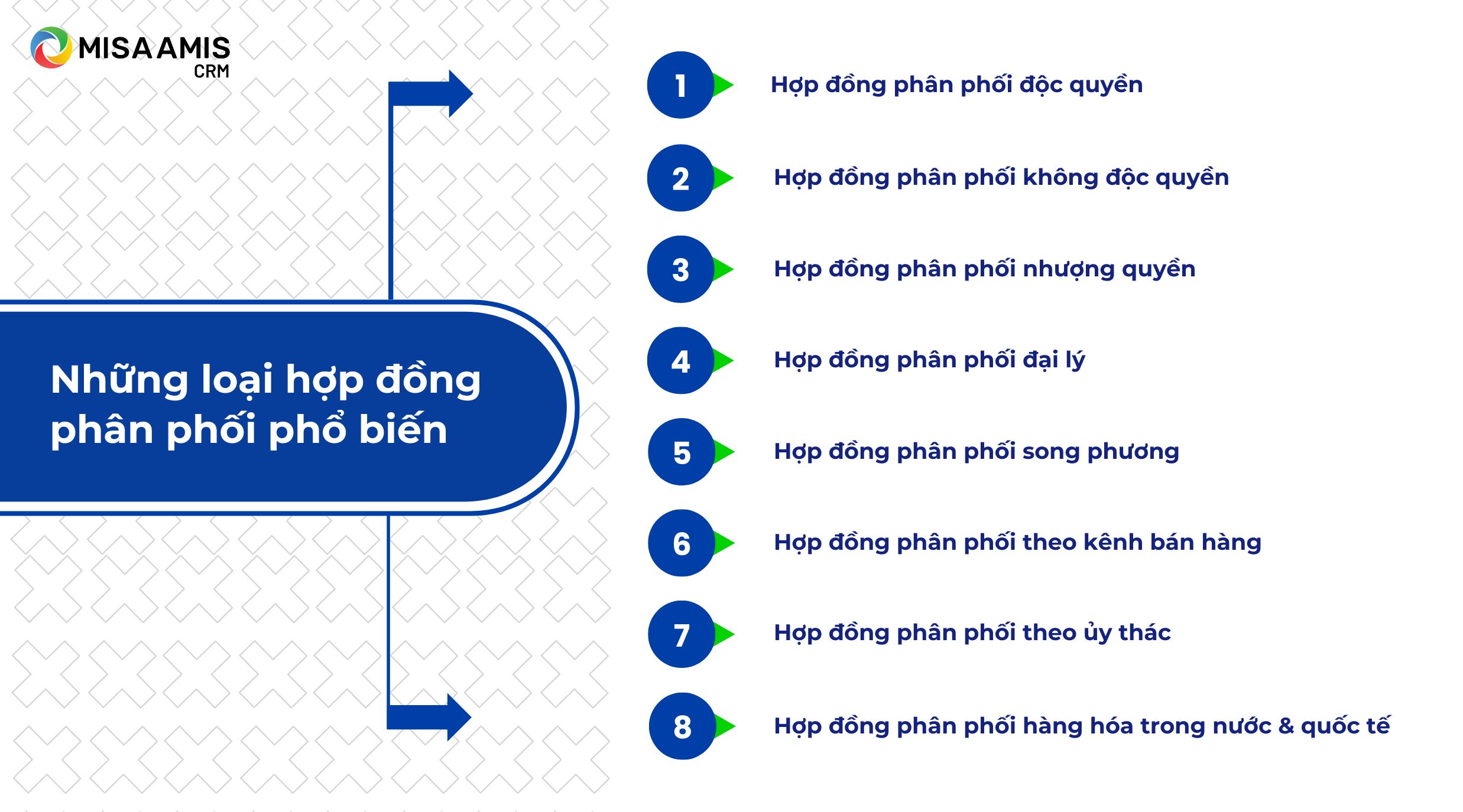 hợp đồng phân phối