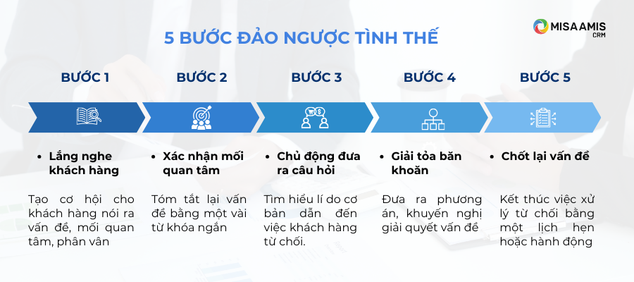 buoc-xu-ly-tu-choi-cua-khach-hang