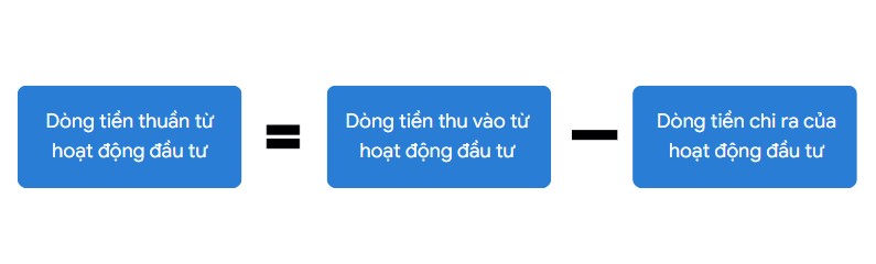 Công thức tính dòng tiền từ hoạt động đầu tư