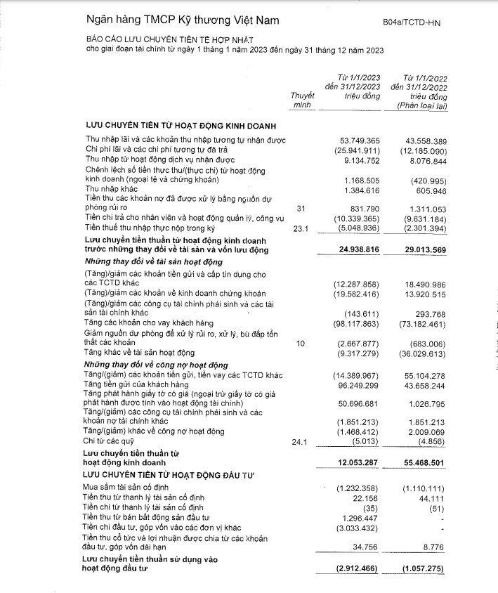 Tính dòng tiền từ hoạt động đầu tư trên Báo cáo lưu chuyển tiền tên Techcombank năm 2023