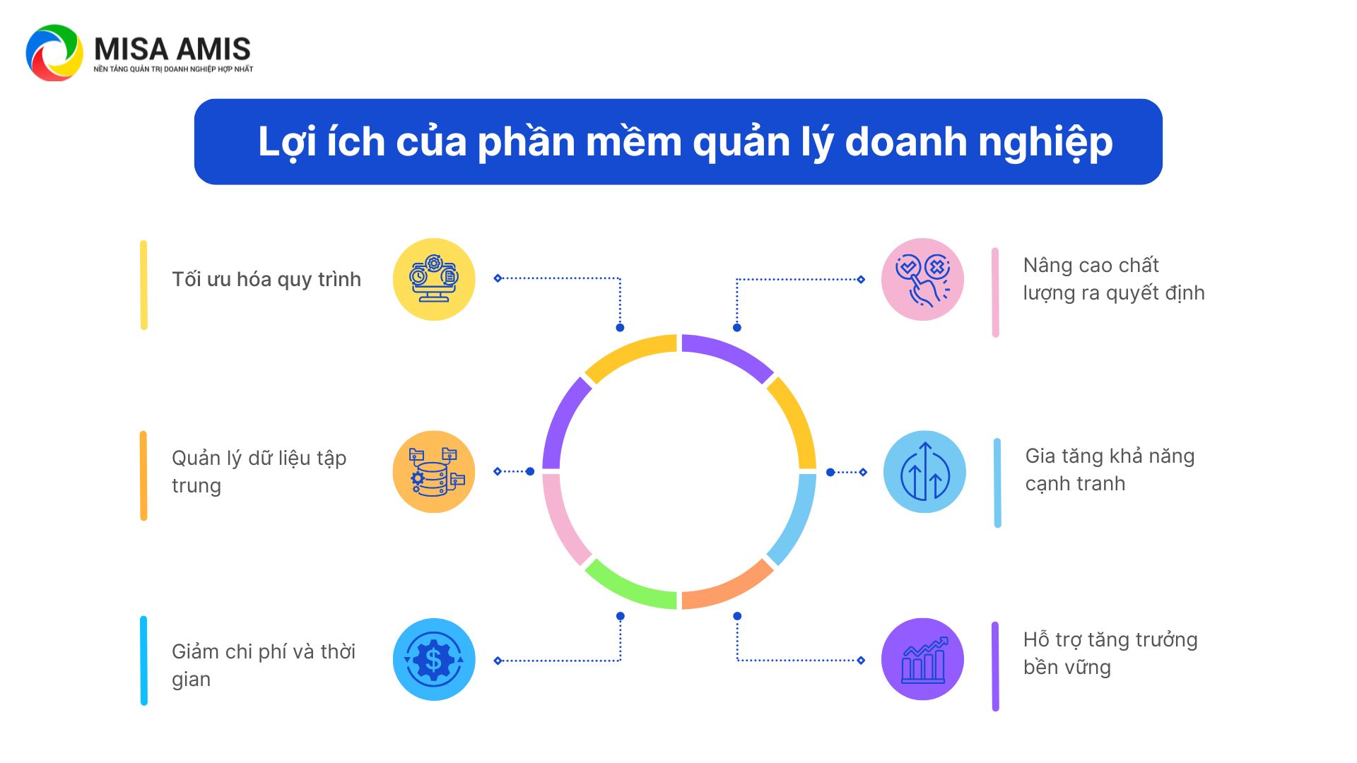 Lợi ích của phần mềm quản lý doanh nghiệp