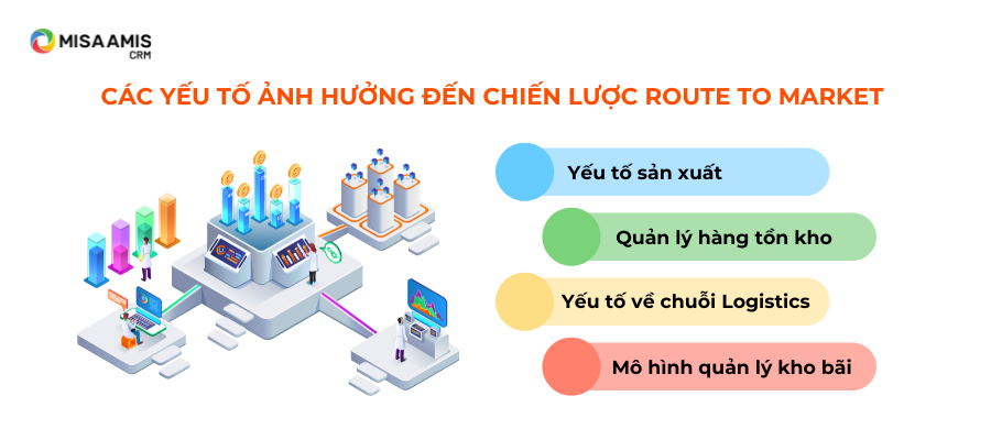 yeu-to-anh-huong-den-route-to-market