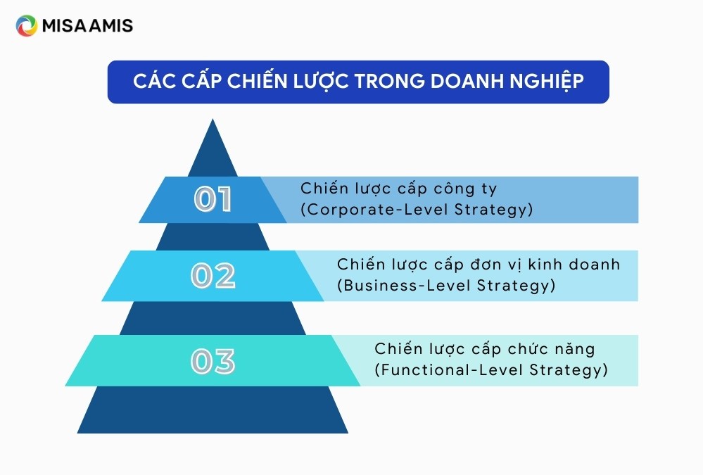 cac-cap-chien-luoc