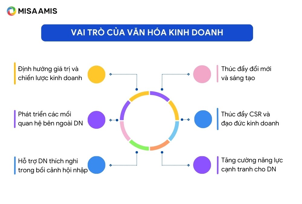 vai-tro-cua-van-hoa-trong-doanh-nghiep