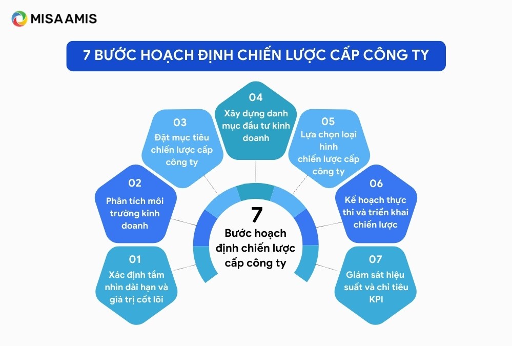 hoach-dinh-chien-luoc-cap-cong-ty