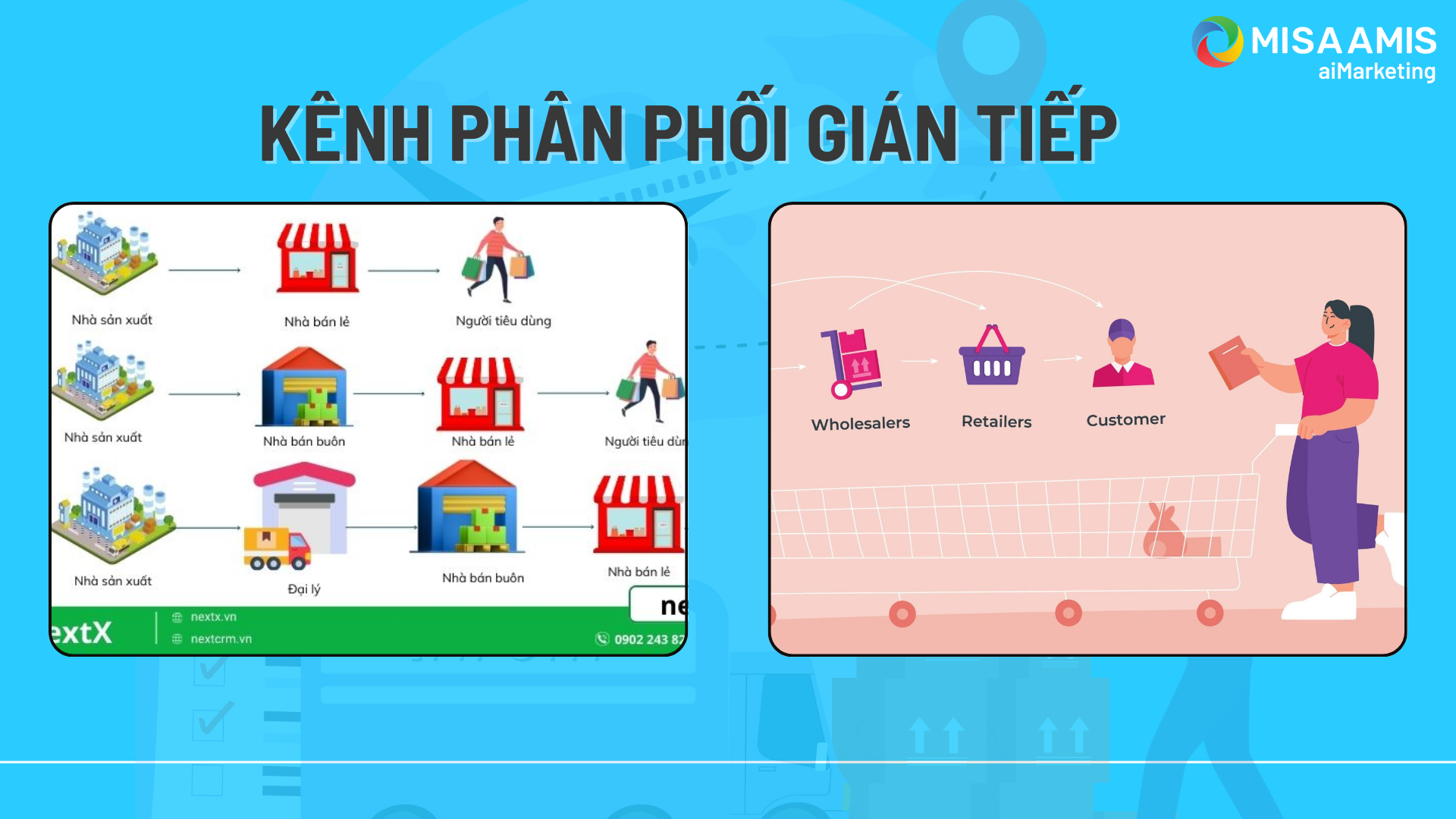 kenh-phan-phoi-gian-tiep