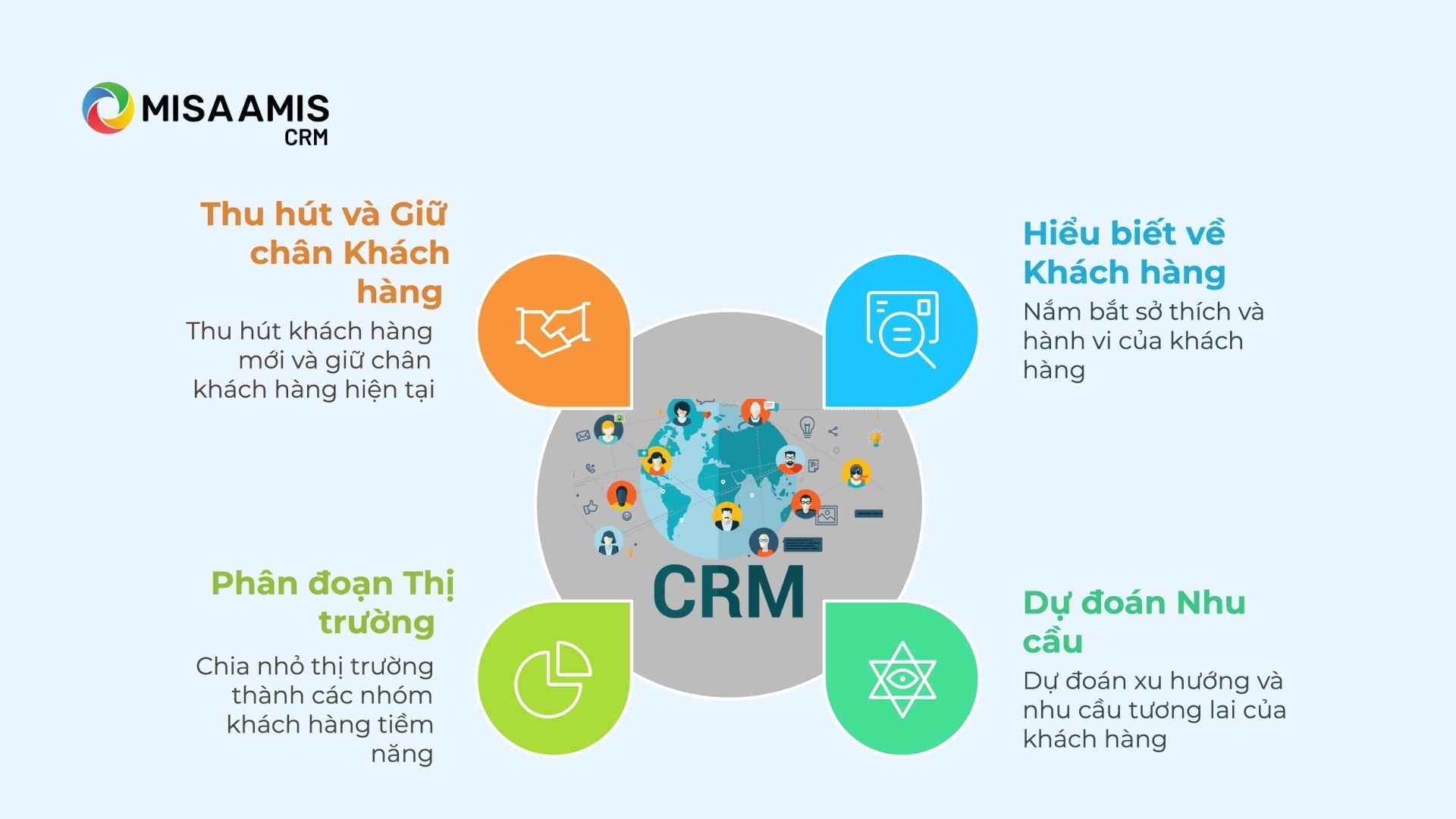 Lợi ích của việc xây dựng và sử dụng dữ liệu CRM