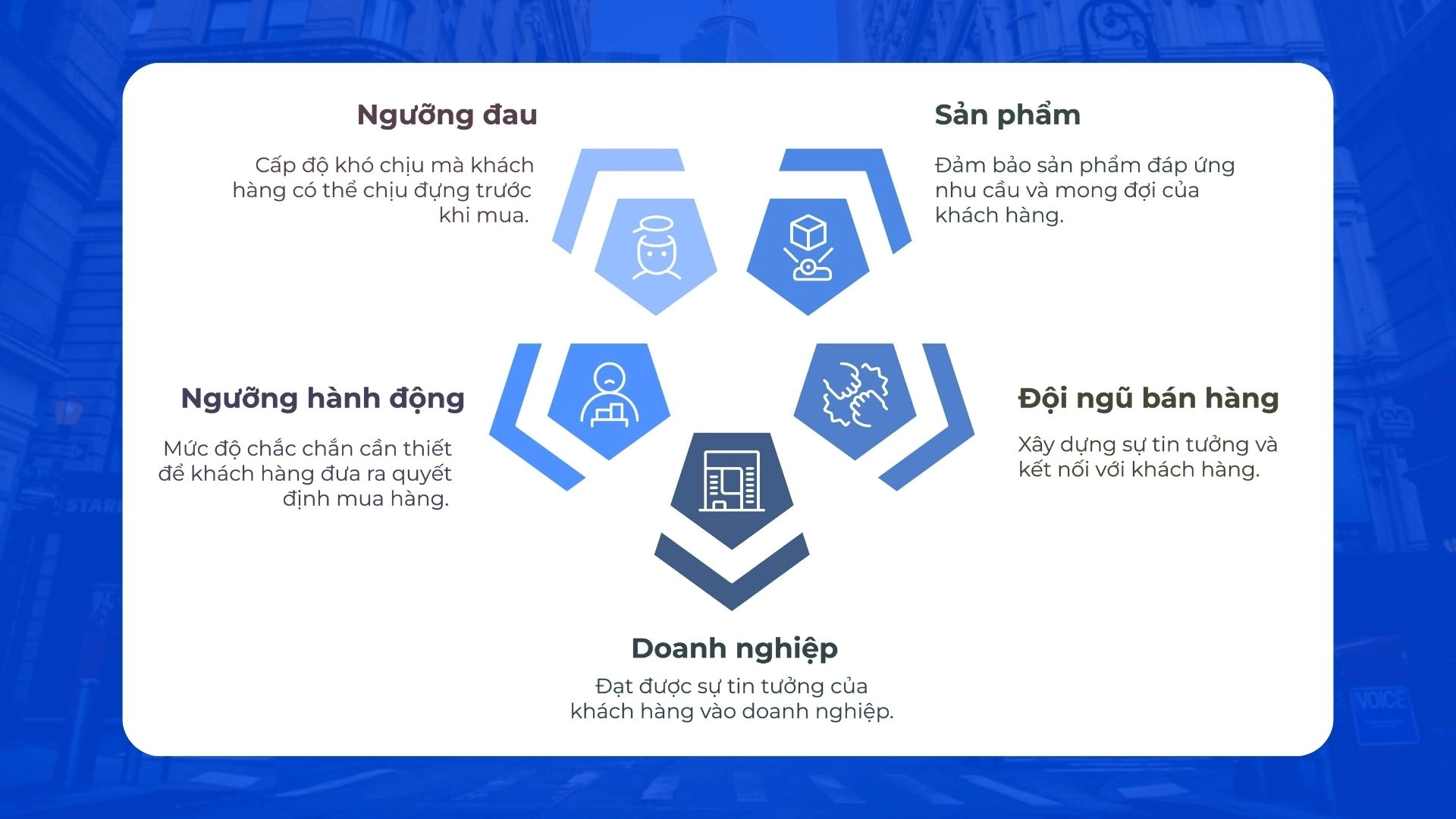 5 yếu tố làm nên quy trình bán hàng đường thẳng