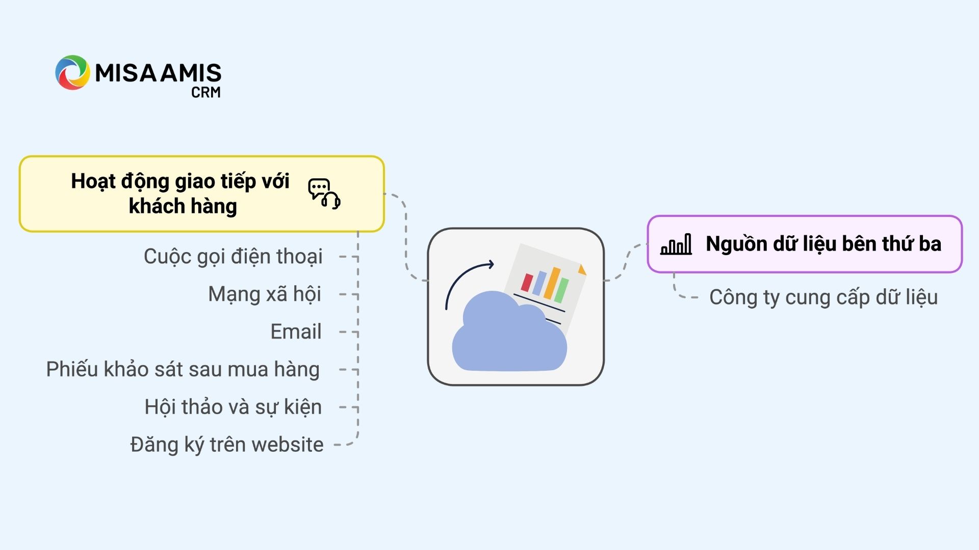 Cách thu thập dữ liệu CRM