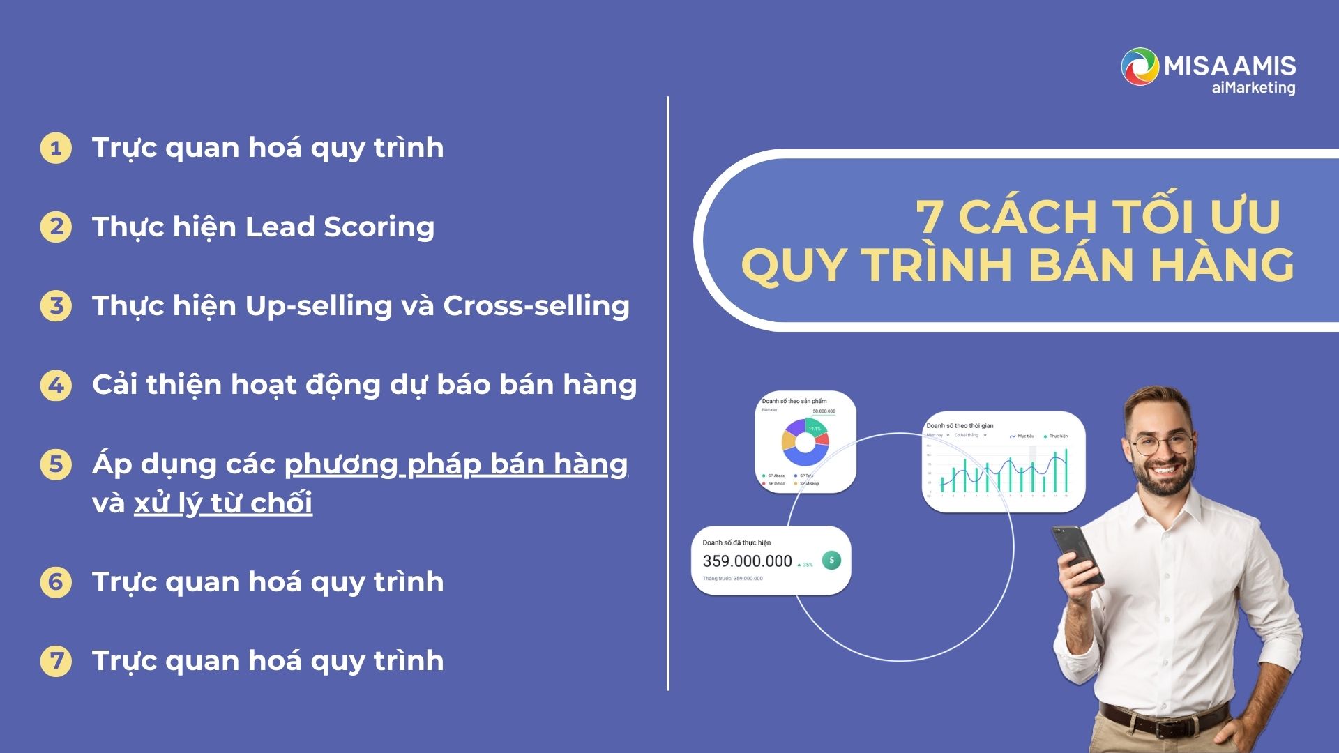 7 cách tối ưu quy trình bán hàng