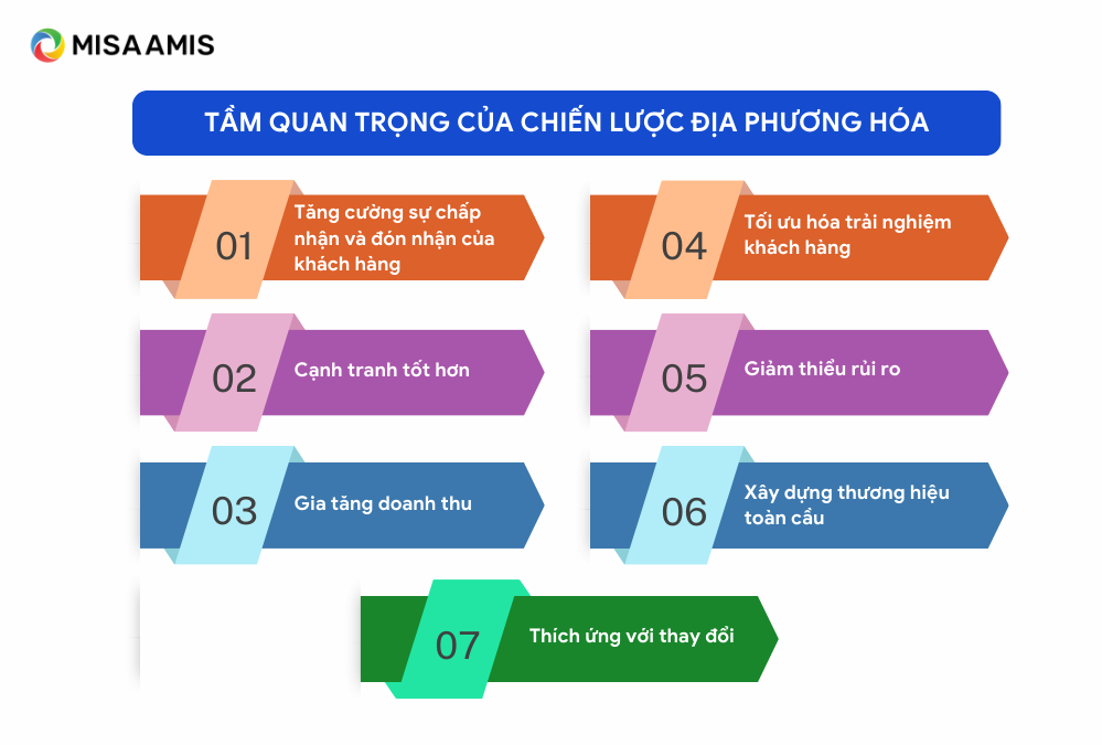 Tầm quan trọng của chiến lược địa phương hóa.