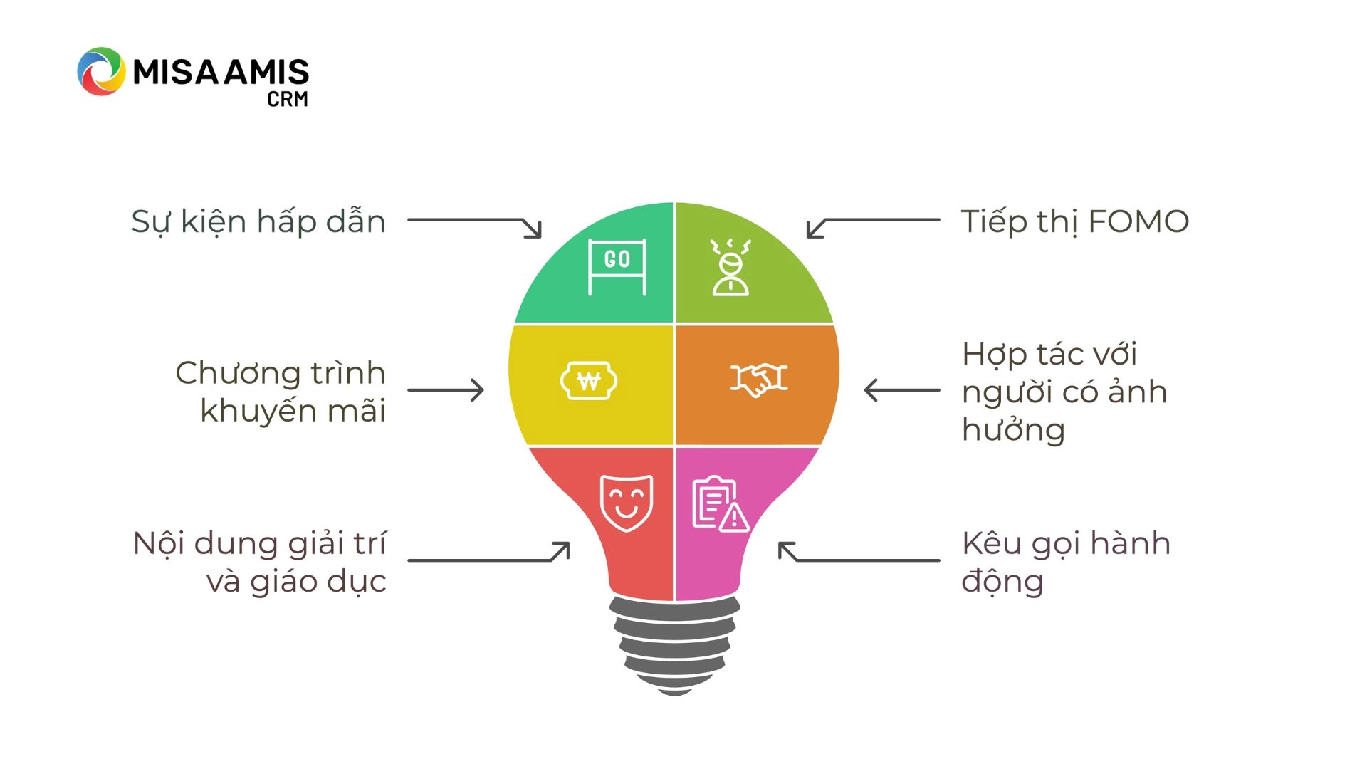 Có thể áp dụng những chiến thuật gì trong bán hàng livestream?