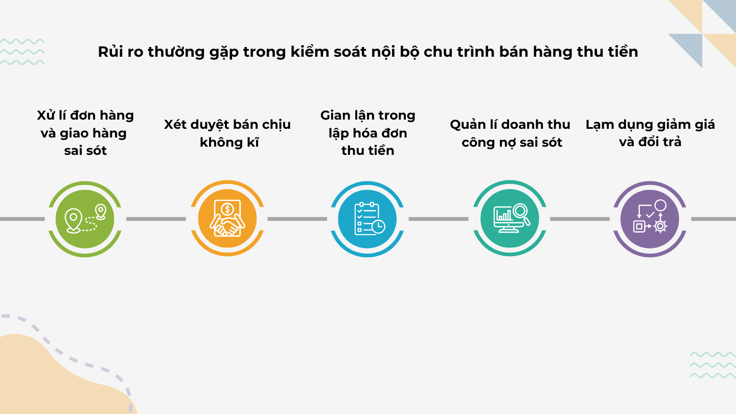 Rủi ro thường gặp trong chu trình nội bộ kiểm soát bán hàng thu tiền