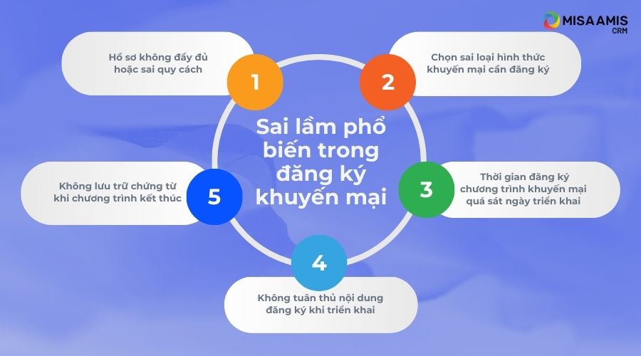 Những sai lầm phổ biến khi đăng ký chương trình khuyến mại