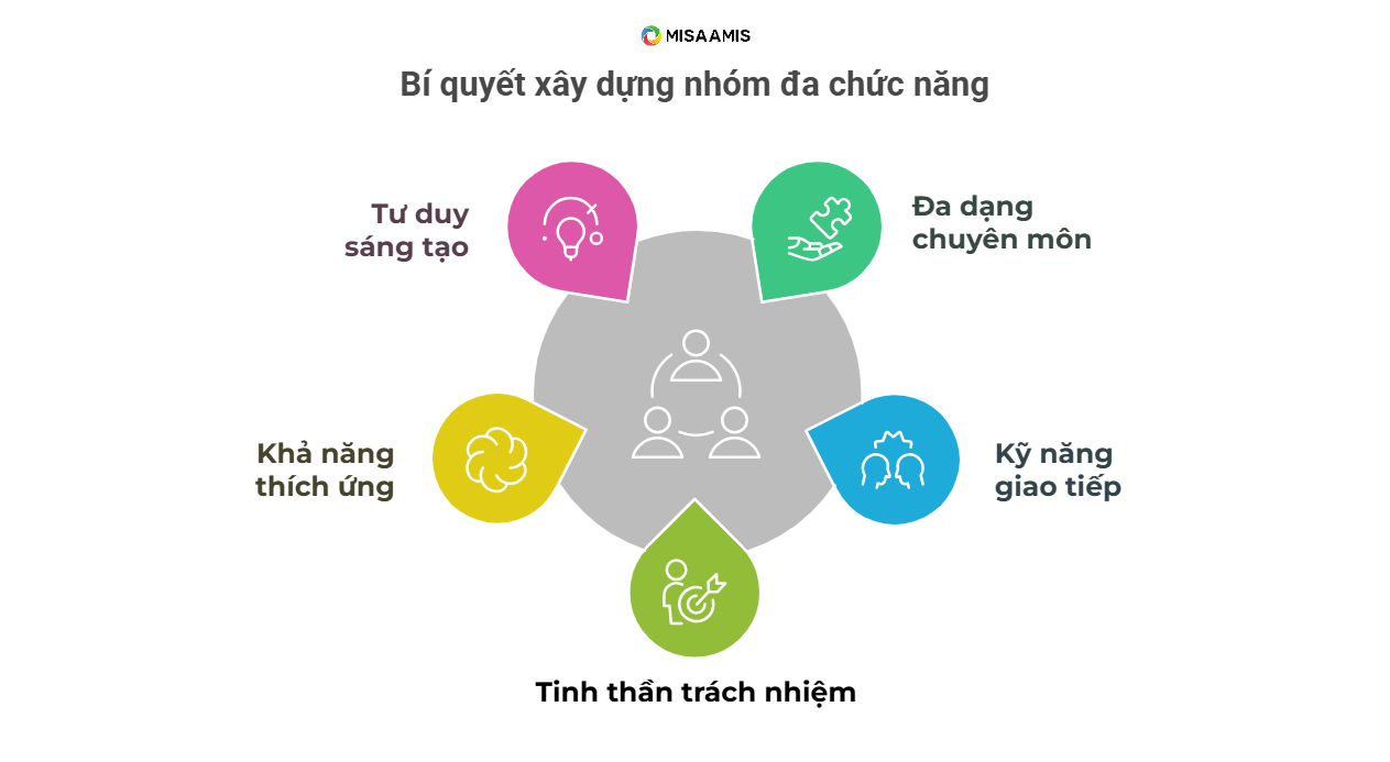 bí quyết xây dựng nhóm đa chức năng