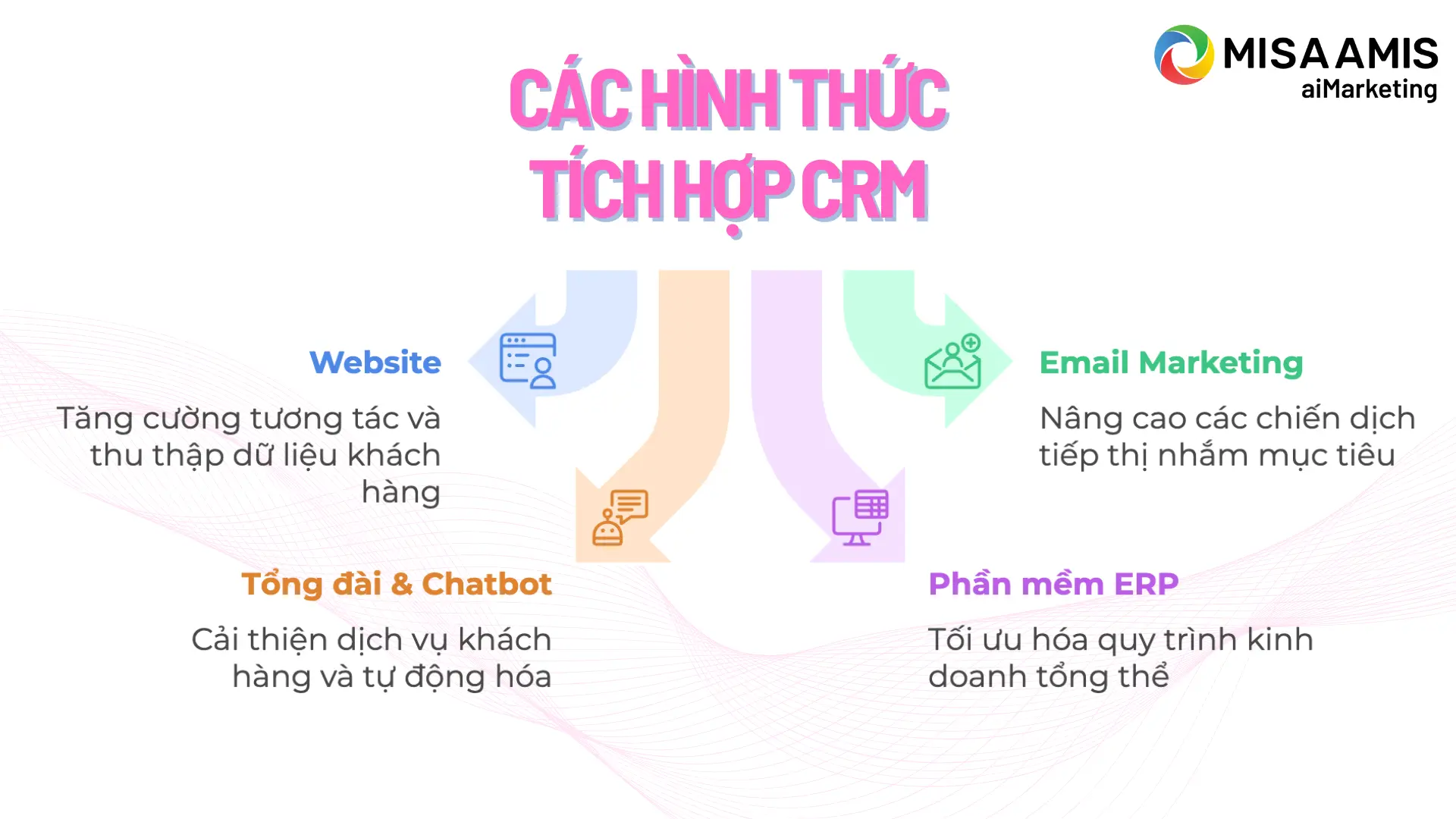 cac-hinh-thuc-tich-hop-crm